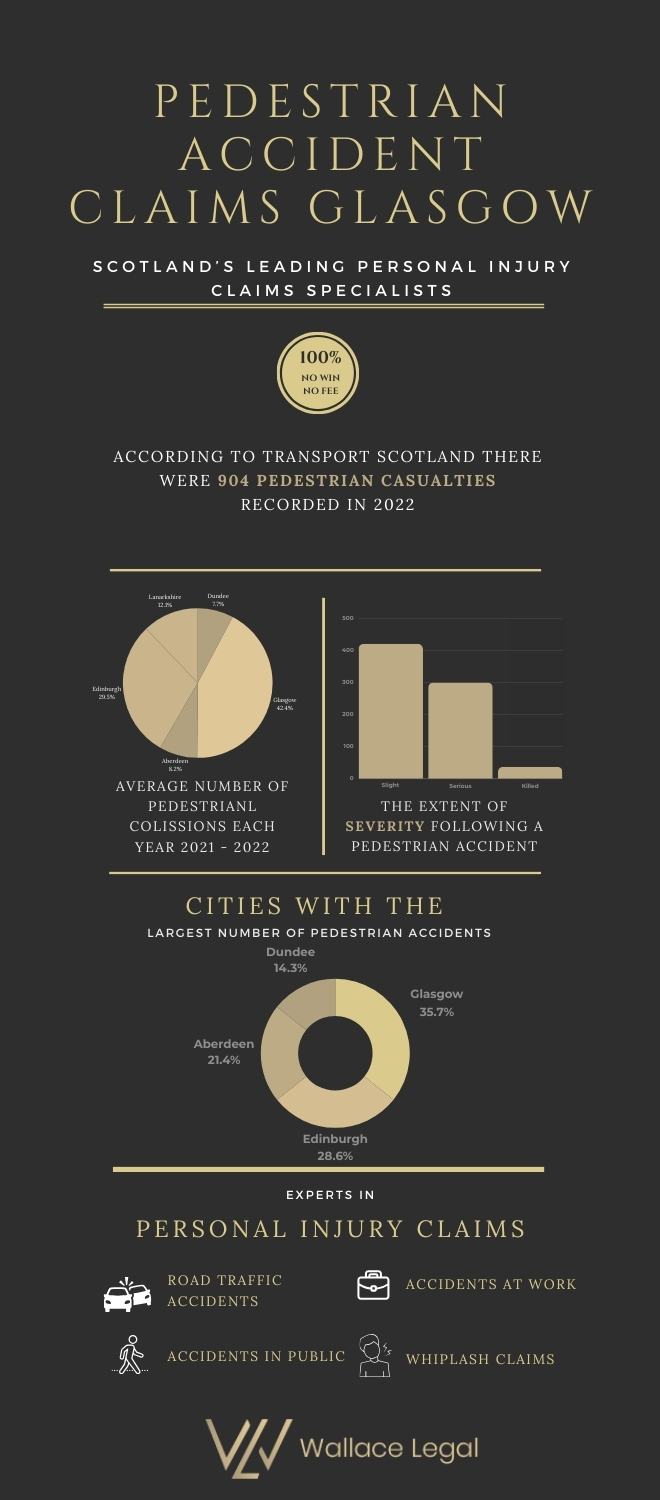 Infographics of pedestrian Accident Claims Glasgow infographics-of-Pedestrian-Accident-Claims-Glasgow
