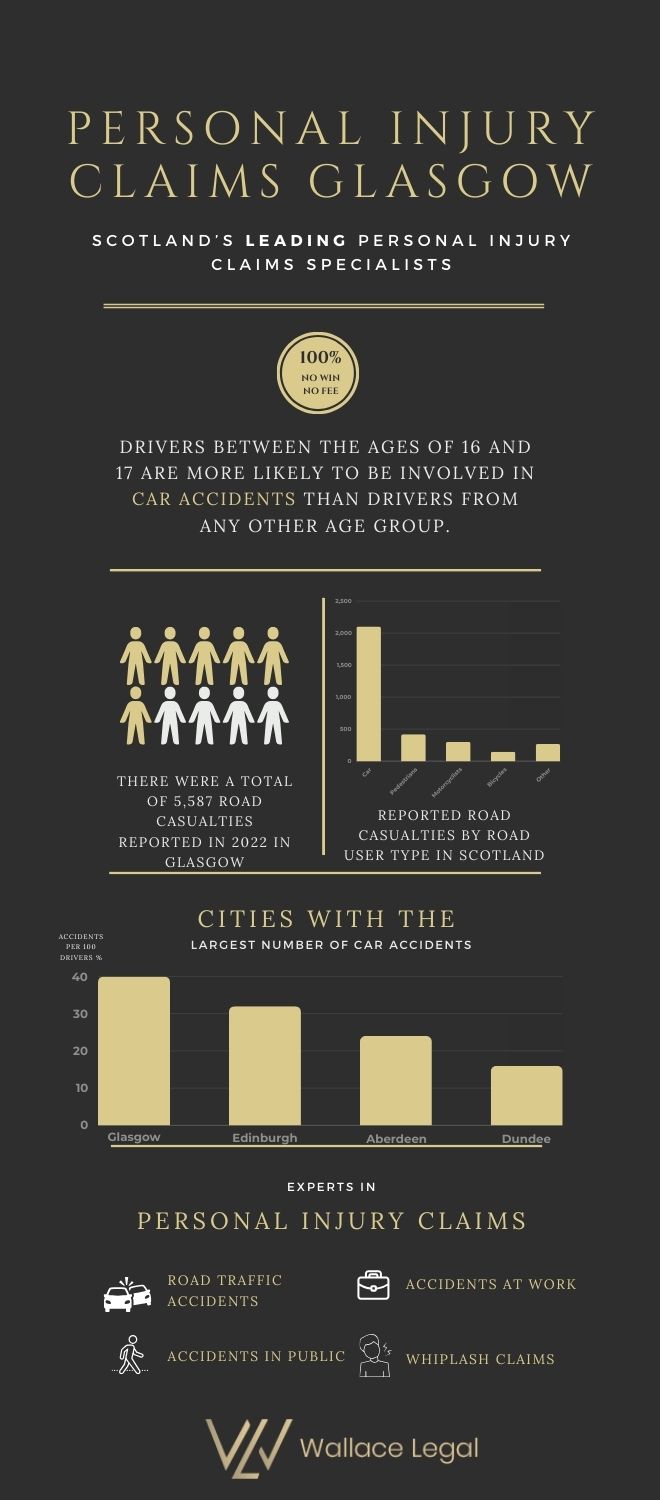 Personal Injury Claims Glasgow infographics-of-Personal-Injury-Claims-Glasgow