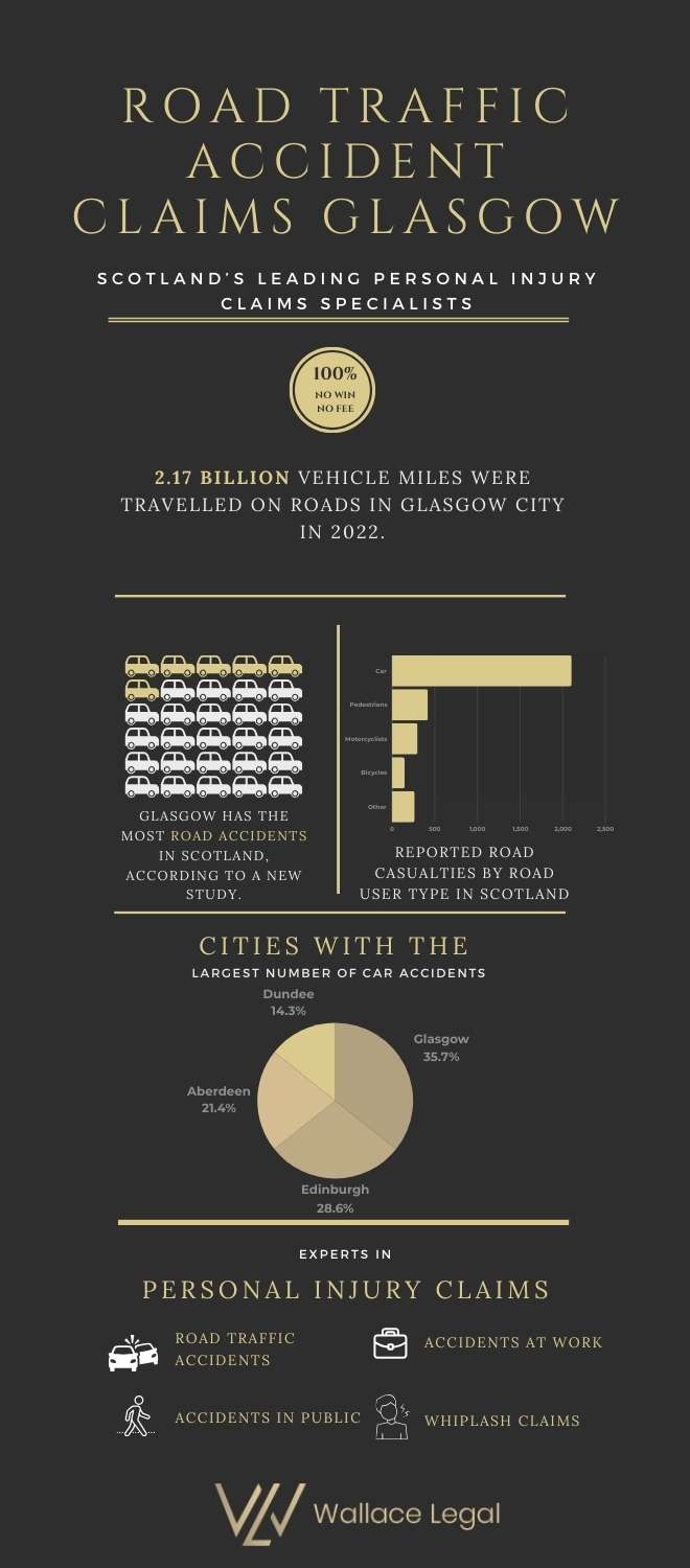 Infographics of Road Traffic Accident Claims Glasgow infographics-of-Road-Traffic-Accident-Claims-Glasgow