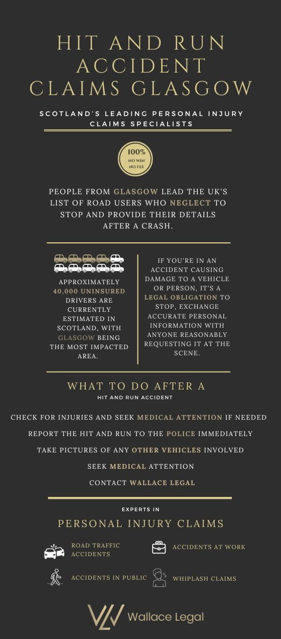 Infographics of hit and run Accident Claims Glasgow info-graphics-of-Hit-and-run-Accident-Claims-Glasgow