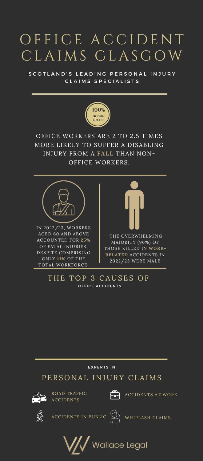 Infographics of office Accident Claims Glasgow info-graphics-of-Office-Accident-Claims-Glasgow